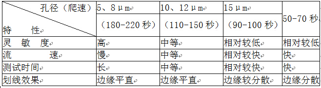 長(zhǎng)沙博優(yōu)生物科技有限公司,生物試劑原料,實(shí)驗(yàn)室用過(guò)濾器,長(zhǎng)沙實(shí)驗(yàn)室設(shè)備,印跡膜,快速診斷試紙生產(chǎn)設(shè)備,尿試紙生產(chǎn)設(shè)備